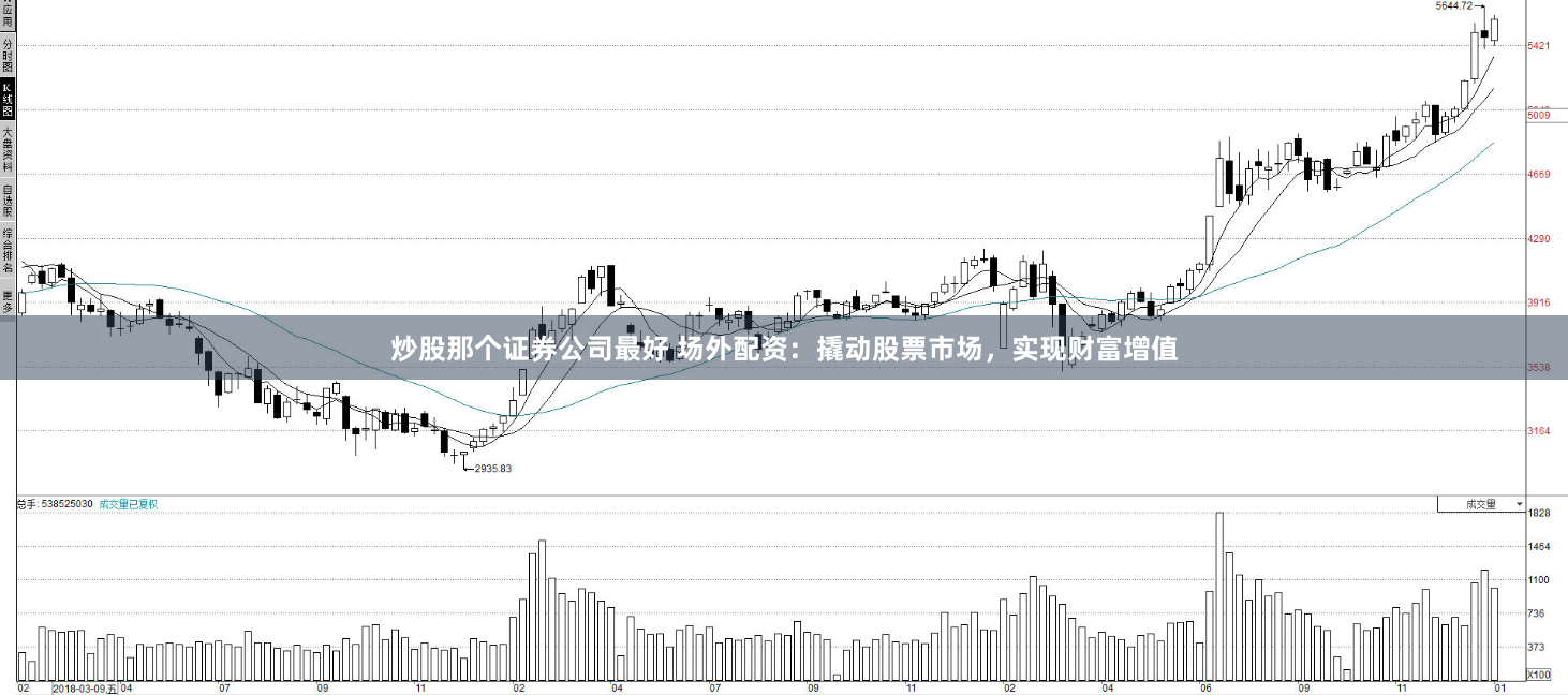 炒股那个证券公司最好 场外配资：撬动股票市场，实现财富增值