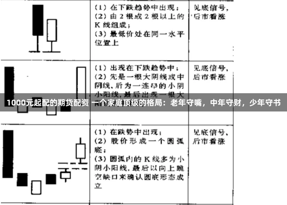 1000元起配的期货配资 一个家庭顶级的格局：老年守嘴，中年守财，少年守书