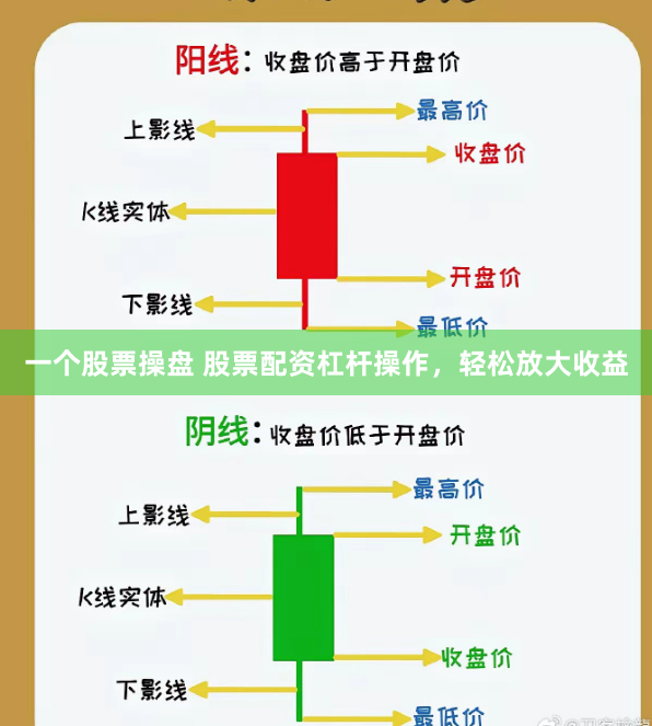 一个股票操盘 股票配资杠杆操作，轻松放大收益