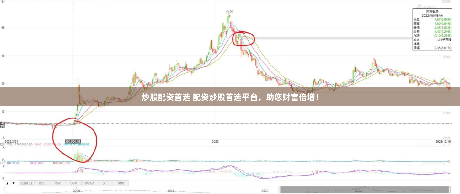炒股配资首选 配资炒股首选平台，助您财富倍增！