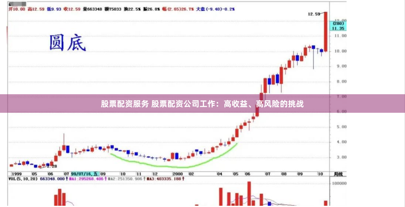 股票配资服务 股票配资公司工作：高收益、高风险的挑战