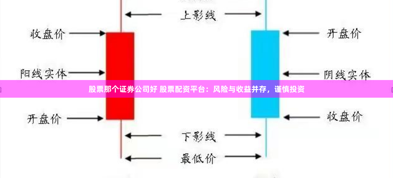 股票那个证券公司好 股票配资平台：风险与收益并存，谨慎投资