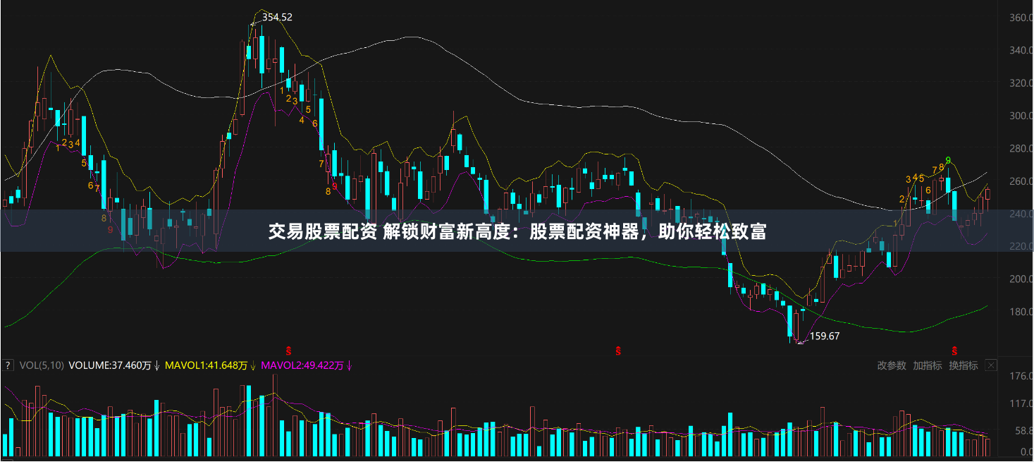 交易股票配资 解锁财富新高度:股票配资神器,助你轻松致富
