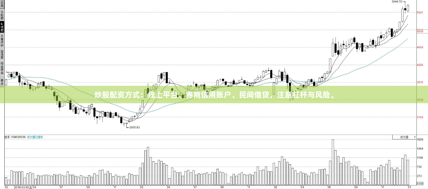 炒股配资方式：线上平台、券商信用账户、民间借贷，注意杠杆与风险。